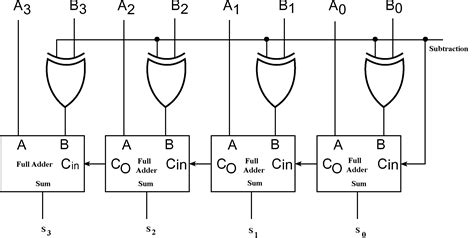 4 bit binary adder circuit.